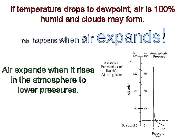 If temperature drops to dewpoint, air is 100% humid and clouds may form. This