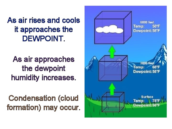 As air rises and cools it approaches the DEWPOINT. As air approaches the dewpoint