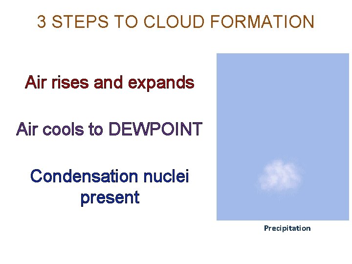 3 STEPS TO CLOUD FORMATION Air rises and expands Air cools to DEWPOINT Condensation