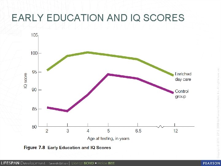 EARLY EDUCATION AND IQ SCORES 