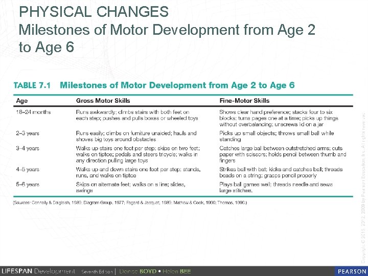 PHYSICAL CHANGES Milestones of Motor Development from Age 2 to Age 6 