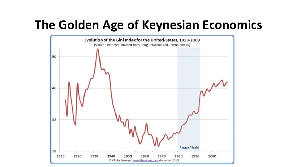 The Golden Age of Keynesian Economics 