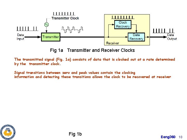 Fig 1 a Transmitter and Receiver Clocks The transmitted signal (Fig. 1 a) consists