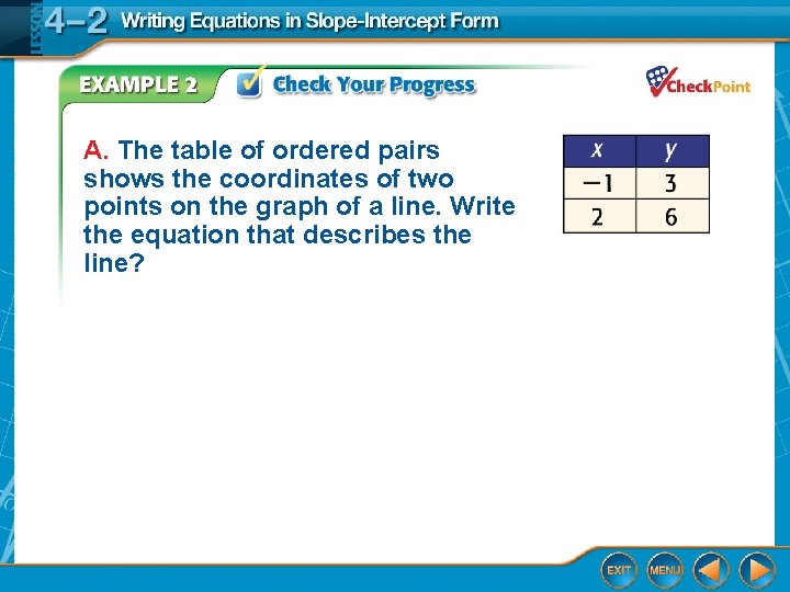 A. The table of ordered pairs shows the coordinates of two points on the