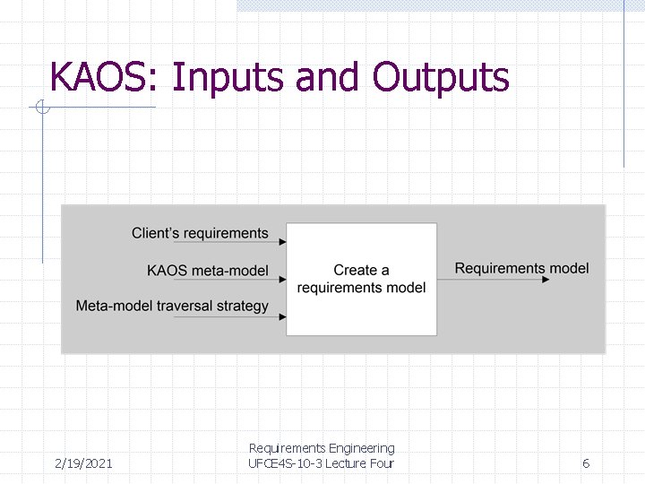 KAOS: Inputs and Outputs 2/19/2021 Requirements Engineering UFCE 4 S-10 -3 Lecture Four 6