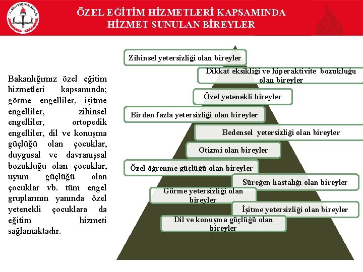 ÖZEL EĞİTİM HİZMETLERİ KAPSAMINDA HİZMET SUNULAN BİREYLER Zihinsel yetersizliği olan bireyler Bakanlığımız özel eğitim