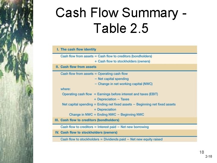 Cash Flow Summary Table 2. 5 18 2 -18 