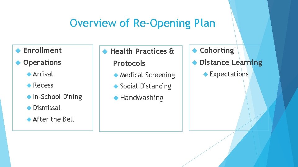 Overview of Re-Opening Plan Enrollment Operations Health Practices & Protocols Arrival Medical Recess Social