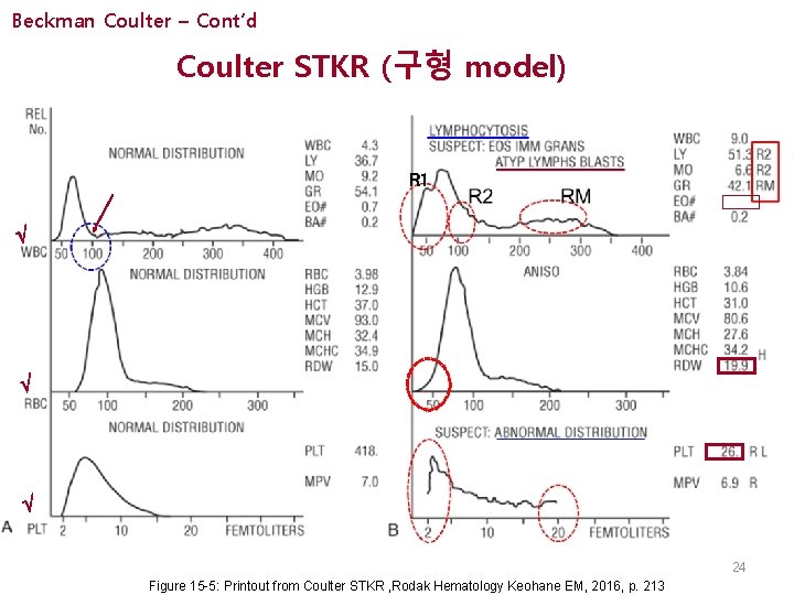 Beckman Coulter – Cont’d Coulter STKR (구형 model) R 1 √ √ √ 24