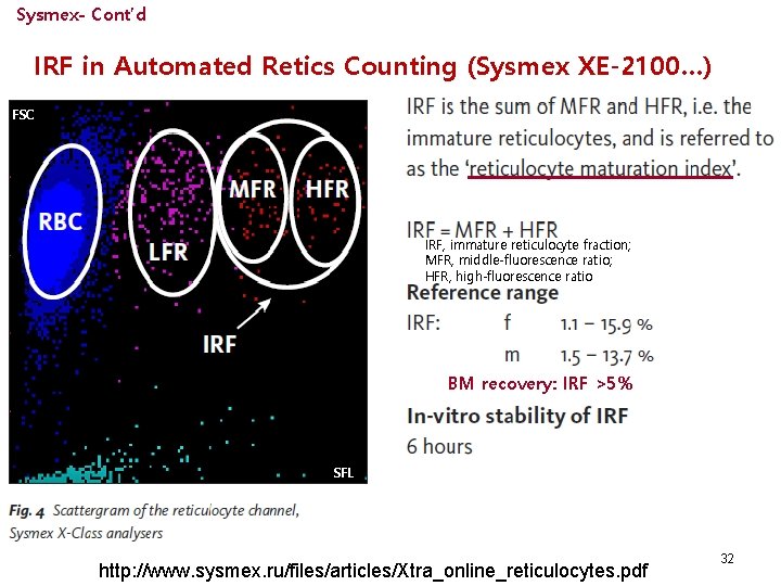 Sysmex- Cont’d IRF in Automated Retics Counting (Sysmex XE-2100…) FSC IRF, immature reticulocyte fraction;