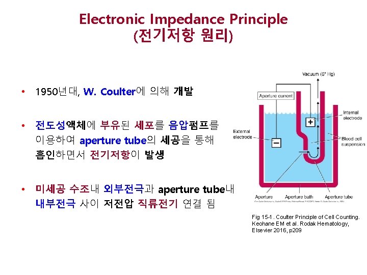 Electronic Impedance Principle (전기저항 원리) • 1950년대, W. Coulter에 의해 개발 • 전도성액체에 부유된