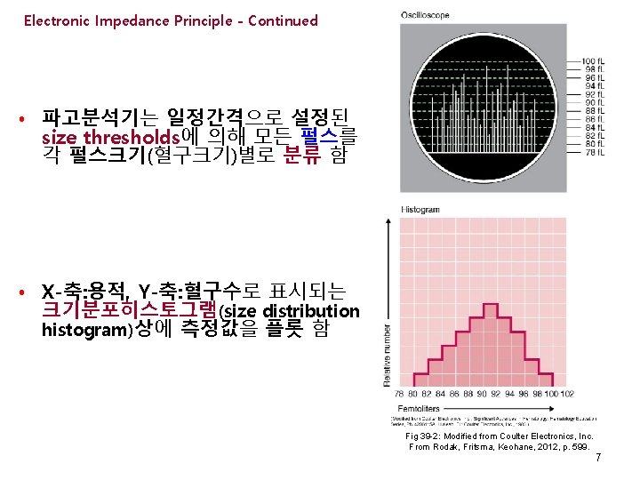 Electronic Impedance Principle - Continued • 파고분석기는 일정간격으로 설정된 size thresholds에 의해 모든 펄스를