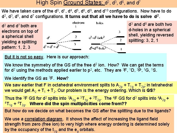 High Spin Ground States: d 2, d 3, d 6, and d 7 We High Spin Ground States: d 2, d 3, d 6, and d 7 We
