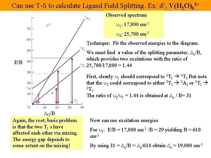 Can use T-S to calculate Ligand Field Splitting. Ex: d 2, V(H 2 O)63+ Can use T-S to calculate Ligand Field Splitting. Ex: d 2, V(H 2 O)63+