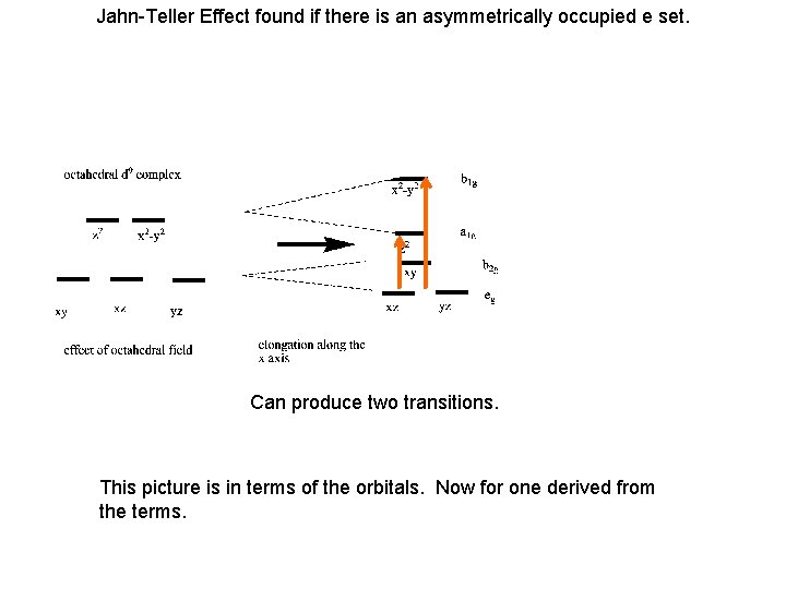 Jahn-Teller Effect found if there is an asymmetrically occupied e set. Can produce two Jahn-Teller Effect found if there is an asymmetrically occupied e set. Can produce two