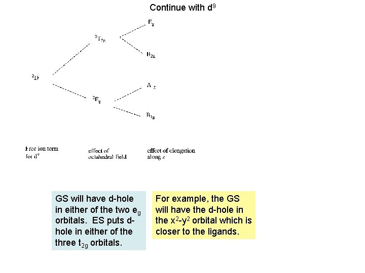 Continue with d 9 GS will have d-hole in either of the two eg Continue with d 9 GS will have d-hole in either of the two eg