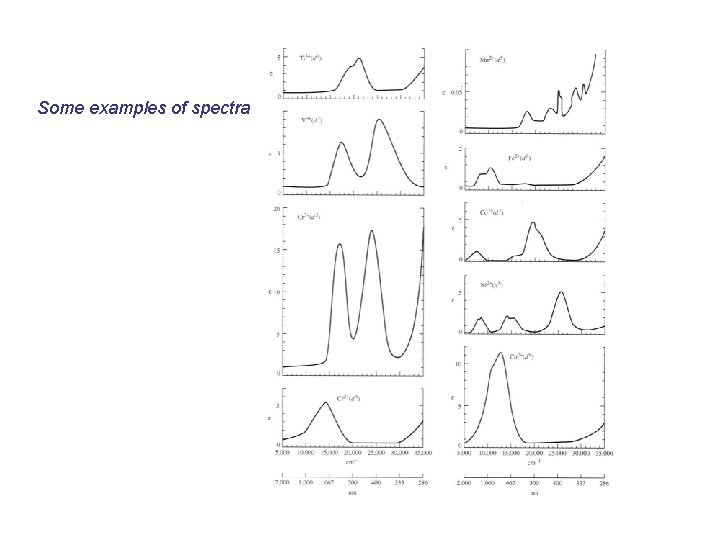 Some examples of spectra Some examples of spectra