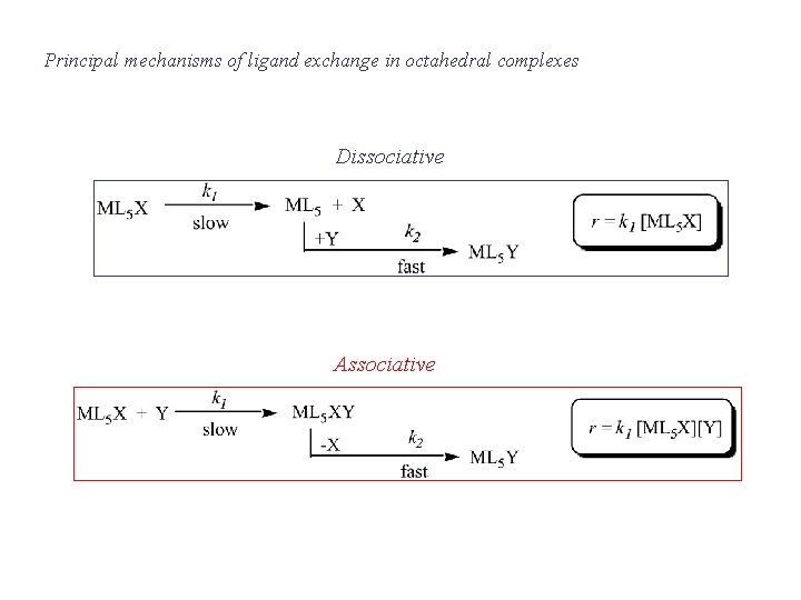 Principal mechanisms of ligand exchange in octahedral complexes Dissociative Associative Principal mechanisms of ligand exchange in octahedral complexes Dissociative Associative