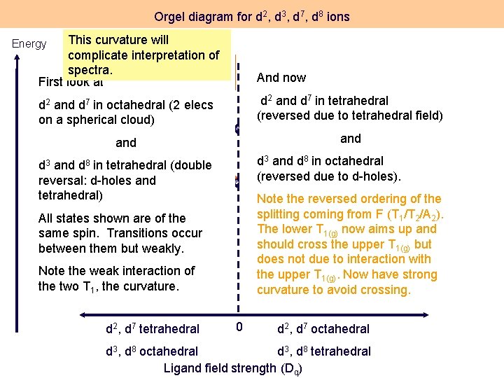Orgel diagram for d 2, d 3, d 7, d 8 ions This curvature Orgel diagram for d 2, d 3, d 7, d 8 ions This curvature