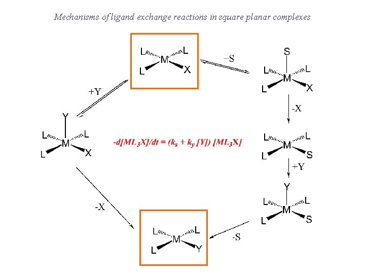 Mechanisms of ligand exchange reactions in square planar complexes Mechanisms of ligand exchange reactions in square planar complexes