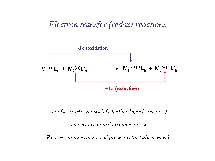 Electron transfer (redox) reactions -1 e (oxidation) M 1(x+)Ln + M 2(y+)L’n M 1(x Electron transfer (redox) reactions -1 e (oxidation) M 1(x+)Ln + M 2(y+)L’n M 1(x