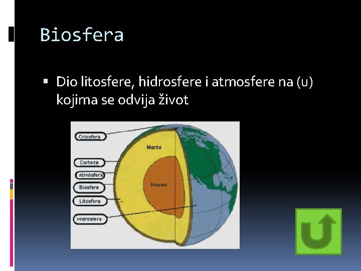 Biosfera Dio litosfere, hidrosfere i atmosfere na (u) kojima se odvija život Biosfera Dio litosfere, hidrosfere i atmosfere na (u) kojima se odvija život