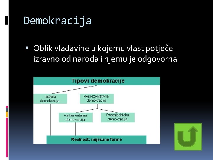 Demokracija Oblik vladavine u kojemu vlast potječe izravno od naroda i njemu je odgovorna Demokracija Oblik vladavine u kojemu vlast potječe izravno od naroda i njemu je odgovorna