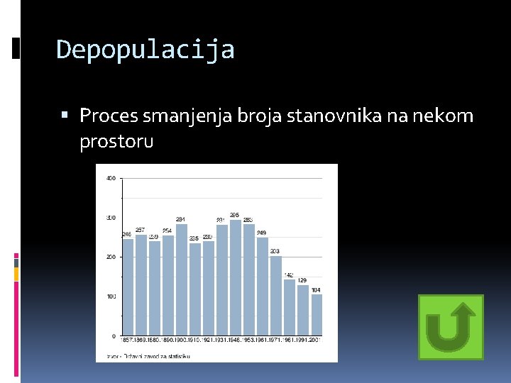 Depopulacija Proces smanjenja broja stanovnika na nekom prostoru Depopulacija Proces smanjenja broja stanovnika na nekom prostoru
