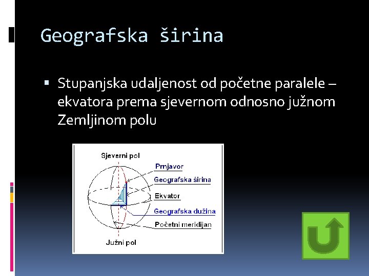 Geografska širina Stupanjska udaljenost od početne paralele – ekvatora prema sjevernom odnosno južnom Zemljinom Geografska širina Stupanjska udaljenost od početne paralele – ekvatora prema sjevernom odnosno južnom Zemljinom