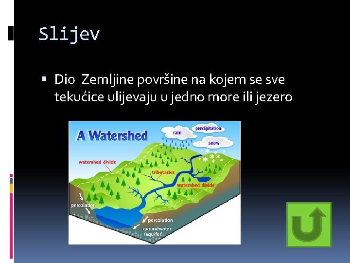Slijev Dio Zemljine površine na kojem se sve tekućice ulijevaju u jedno more ili Slijev Dio Zemljine površine na kojem se sve tekućice ulijevaju u jedno more ili