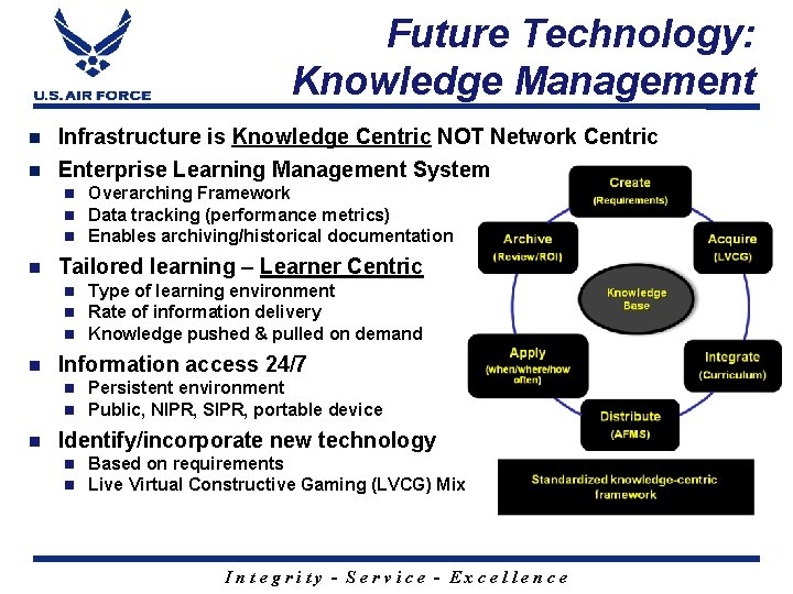 Future Technology: Knowledge Management Infrastructure is Knowledge Centric NOT Network Centric n Enterprise Learning