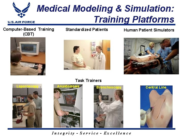 Medical Modeling & Simulation: Training Platforms Computer-Based Training (CBT) Standardized Patients Human Patient Simulators