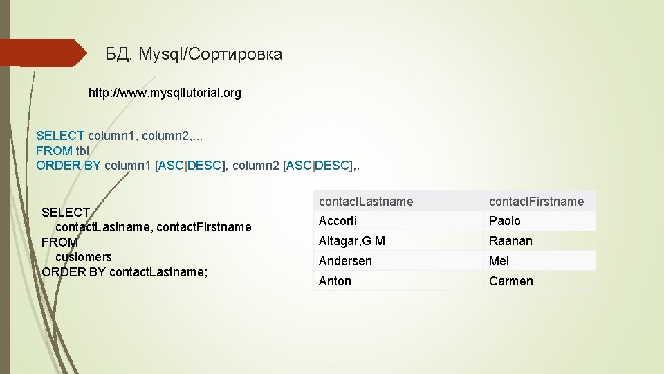 БД. Mysql/Сортировка http: //www. mysqltutorial. org SELECT column 1, column 2, . . .