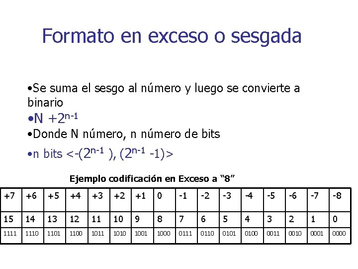 Formato en exceso o sesgada • Se suma el sesgo al número y luego