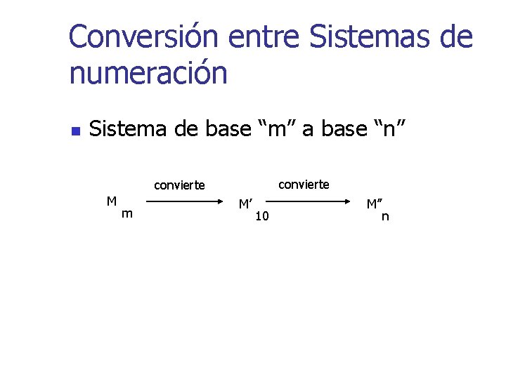 Conversión entre Sistemas de numeración n Sistema de base “m” a base “n” convierte