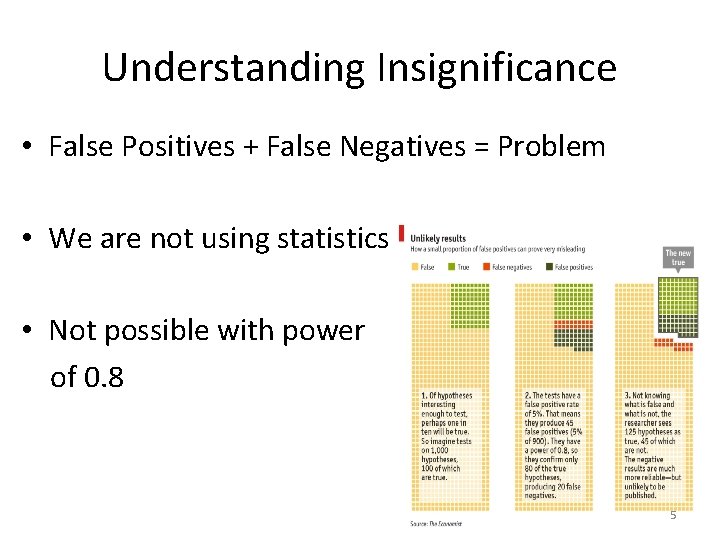 Unreliable research Trouble at the lab 1 Group