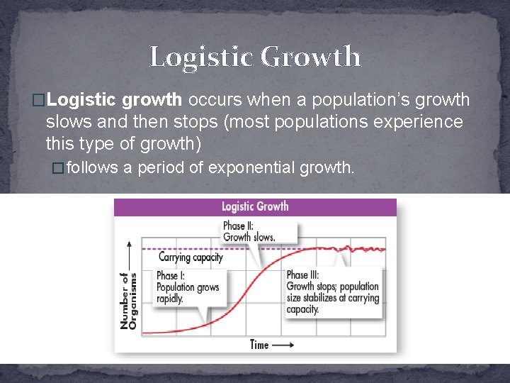 Logistic Growth �Logistic growth occurs when a population’s growth slows and then stops (most