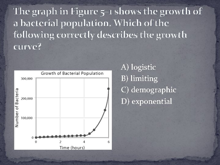 The graph in Figure 5– 1 shows the growth of a bacterial population. Which