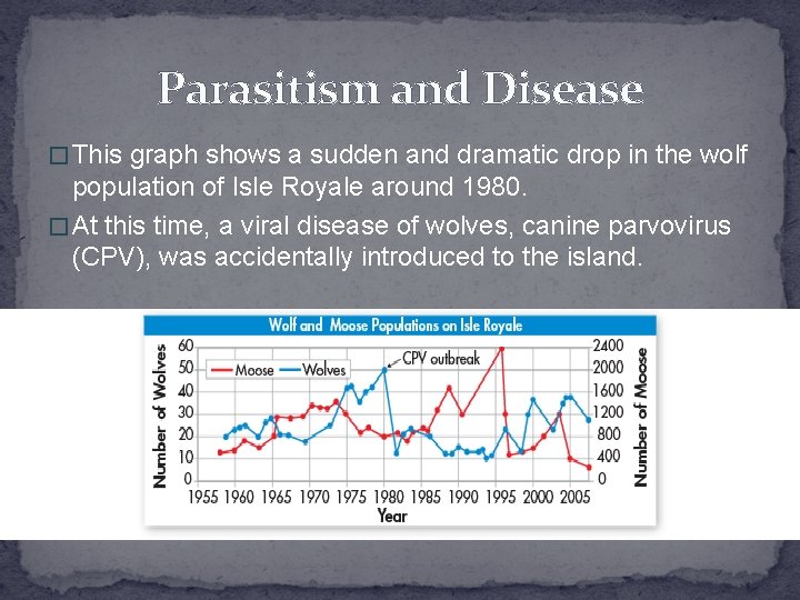 Parasitism and Disease � This graph shows a sudden and dramatic drop in the