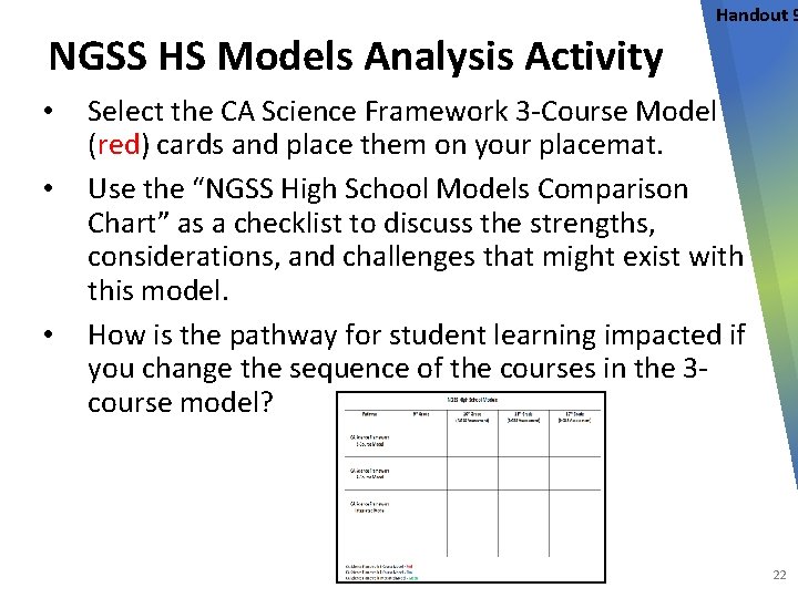 Handout 9 NGSS HS Models Analysis Activity • • • Select the CA Science