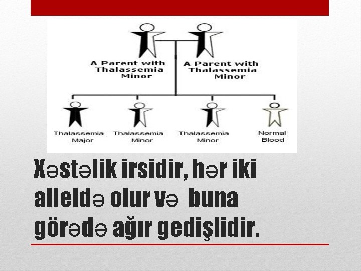 Xəstəlik irsidir, hər iki alleldə olur və buna görədə ağır gedişlidir. 