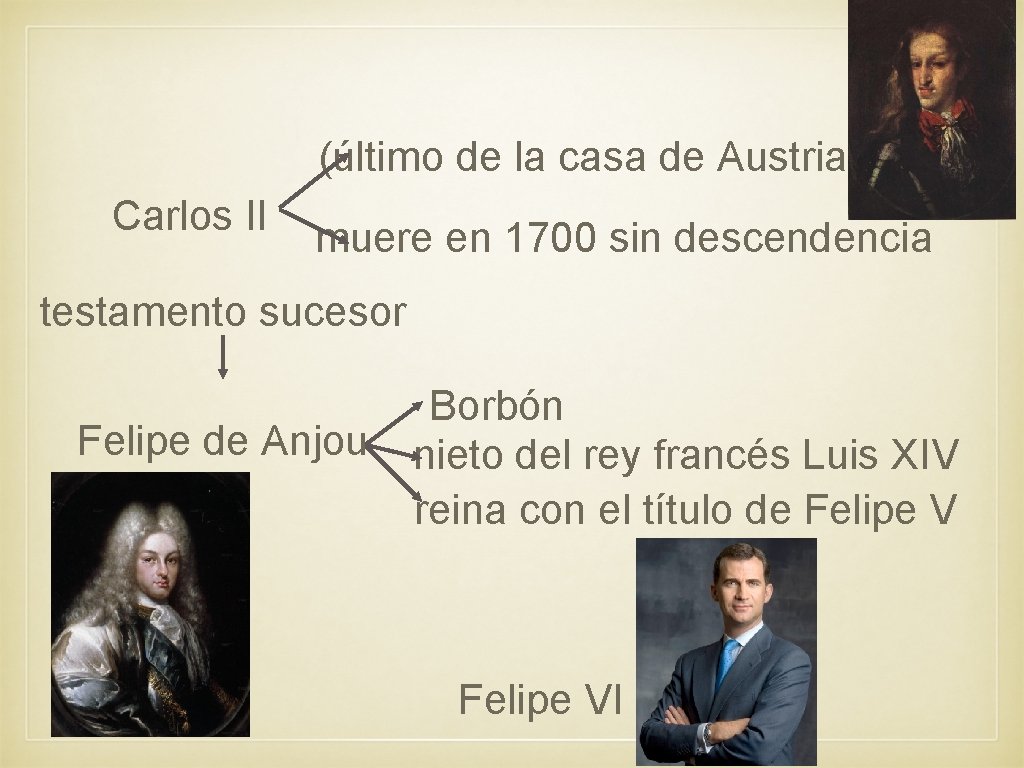 (último de la casa de Austria) Carlos II muere en 1700 sin descendencia testamento