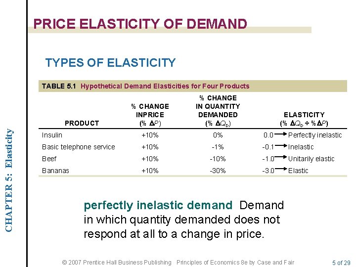 PRICE ELASTICITY OF DEMAND TYPES OF ELASTICITY TABLE 5. 1 Hypothetical Demand Elasticities for