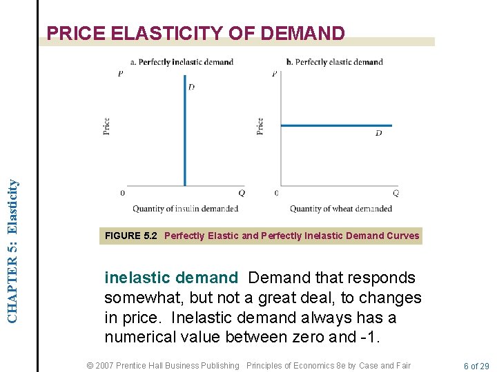 CHAPTER 5: Elasticity PRICE ELASTICITY OF DEMAND FIGURE 5. 2 Perfectly Elastic and Perfectly