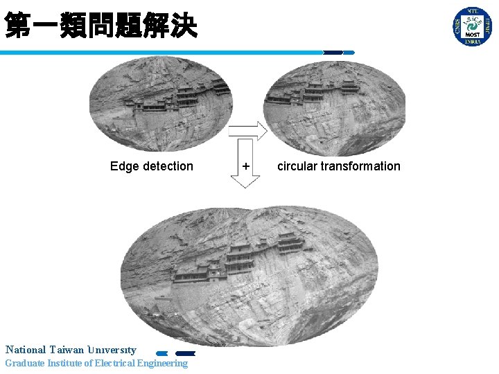 第一類問題解決 Edge detection National Taiwan University Graduate Institute of Electrical Engineering + circular transformation