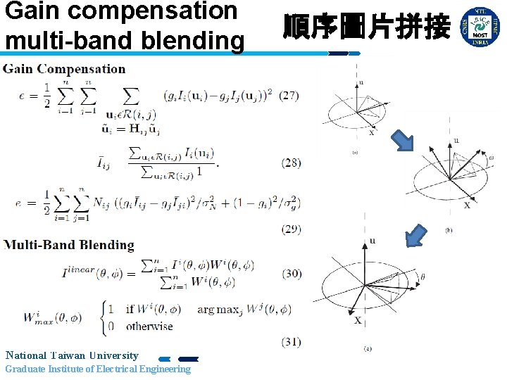 Gain compensation multi-band blending National Taiwan University Graduate Institute of Electrical Engineering 順序圖片拼接 
