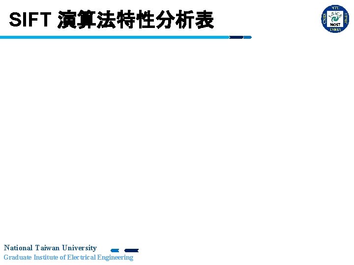 SIFT 演算法特性分析表 National Taiwan University Graduate Institute of Electrical Engineering 