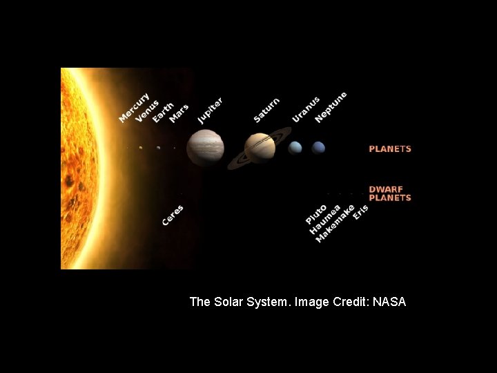 The Solar System. Image Credit: NASA 