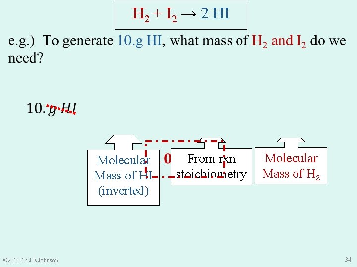 H 2 + I 2 → 2 HI Molecular Mass of HI (inverted) ©