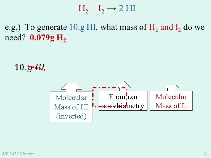 H 2 + I 2 → 2 HI Molecular Mass of HI (inverted) ©